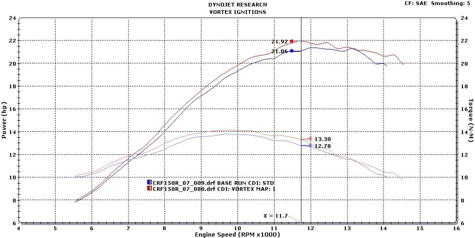 Vortex X10 CDI 07-26 Honda CRF150R 4-Stroke