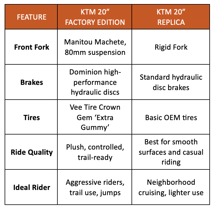 STACYC 20eDRIVE KTM Replica - Save $1,050 - Summer Sale
