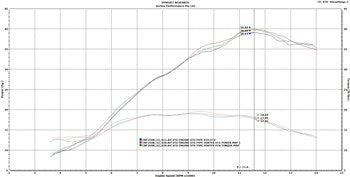 Vortex ECU 22-24 Honda CRF250R 4-Stroke