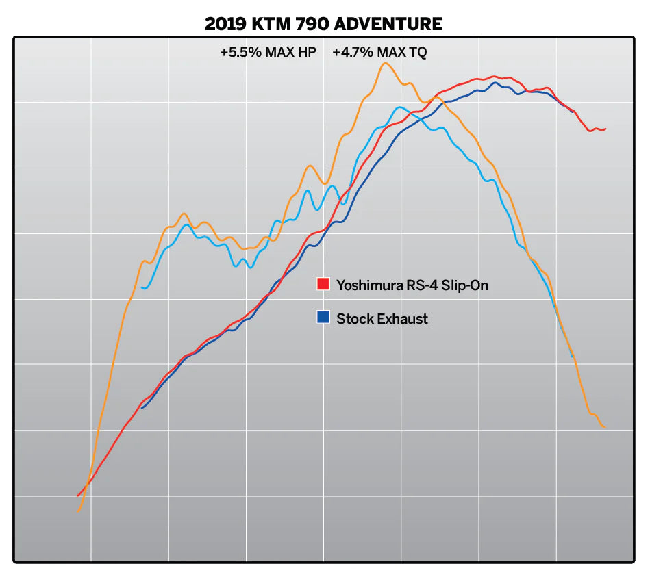 YOSHIMURA RS-4 WORKS SLIP-ON SS-SS-CF KTM 890 Adventure & Husqvarna Nordin
