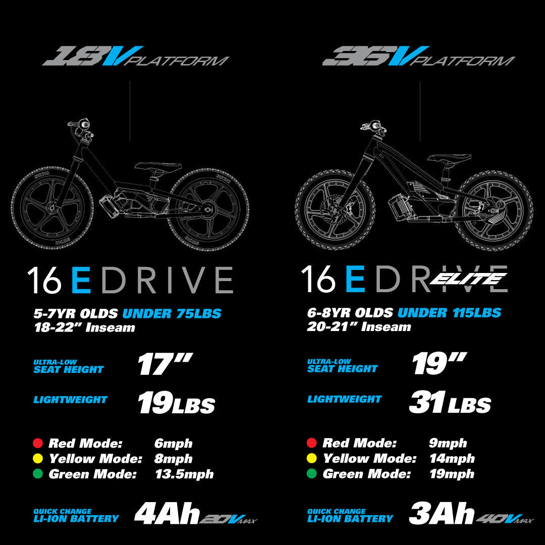 STACYC 16eDRIVE ELITE - Save $700 - Holiday Sale