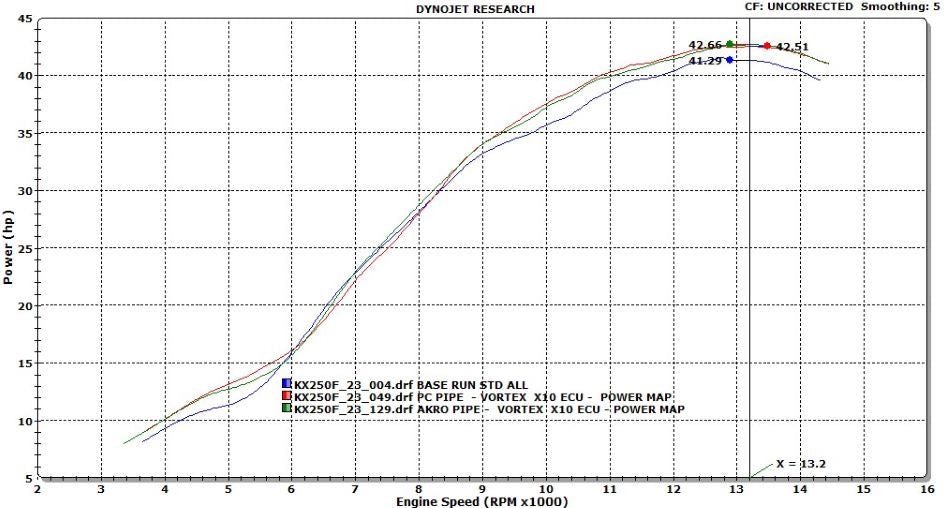 Vortex ECU 23-26 Kawasaki KX250F 4-Stroke