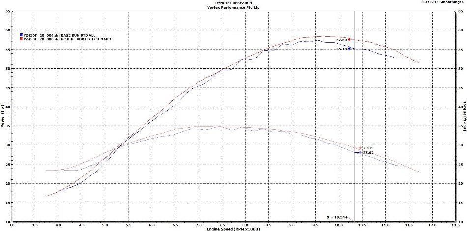 Vortex ECU 20-22 Yamaha YZ450F 4-Stroke