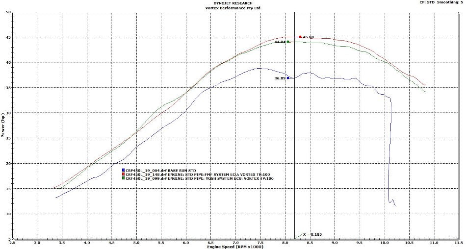 Vortex ECU 19-25 Honda CRF450L & RL 4-Stroke Dual Sport