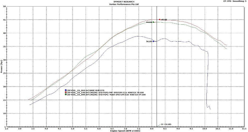 Vortex ECU 19-24 Honda CRF450X 4-Stroke